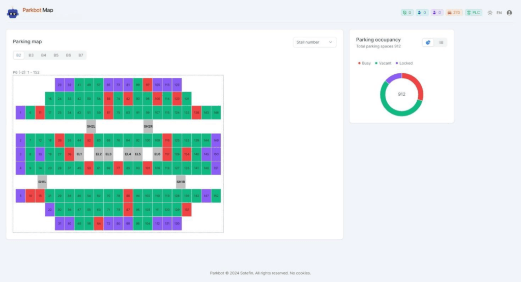 automated parking system control software dashboard