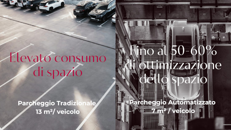 confronto parcheggio tradizionale vs automatizzato