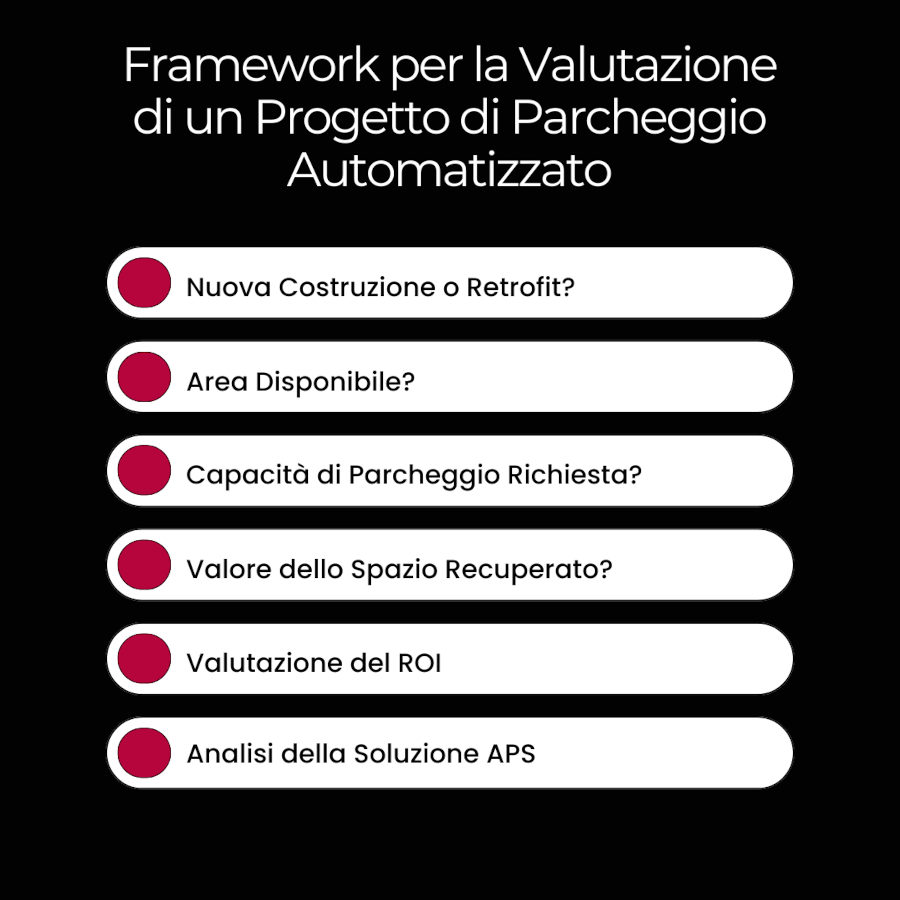 Fattori per valutare la fattibilità di un sistema di parcheggio automatizzato